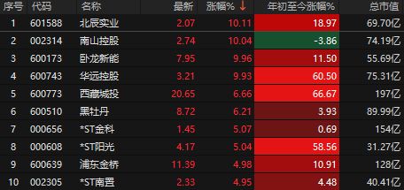 尾盘大利好！A股爆拉收复4000点，ETF放量大资金进场了？