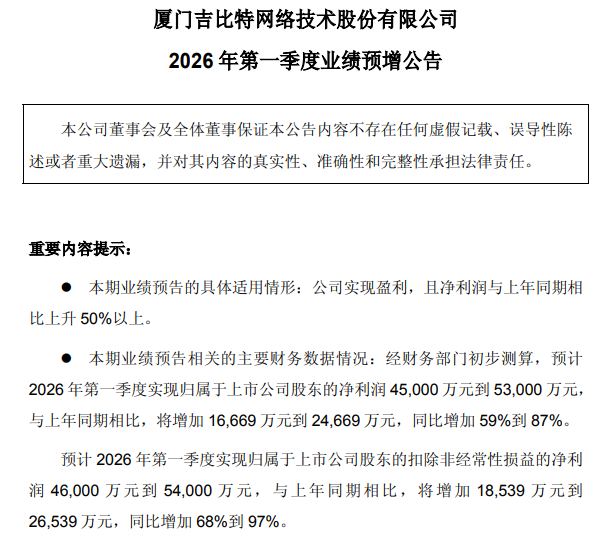 吉比特Q1利润大涨超70%,巨人净利翻倍,游戏行业蒸蒸日上
