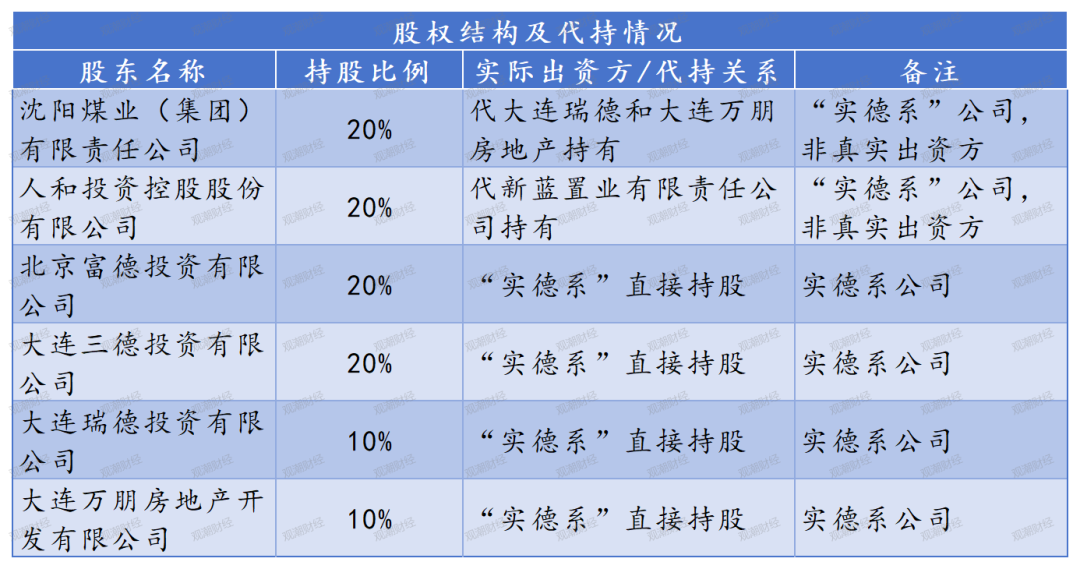 夫妻档“分治”辽宁保险半壁江山:监管者与经营者“一家亲”双重崩塌