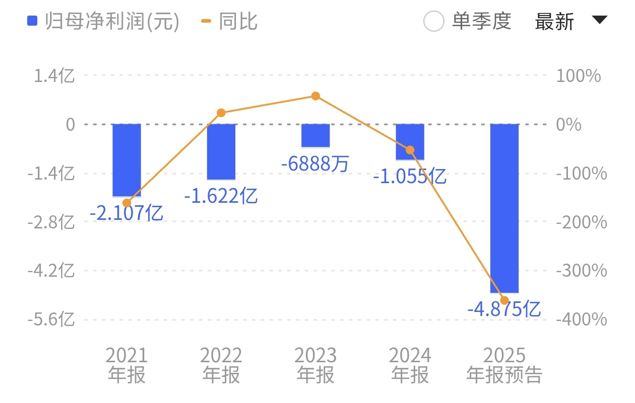 11倍溢价收购折戟,“妖股”国晟科技为何倒在银行门前?