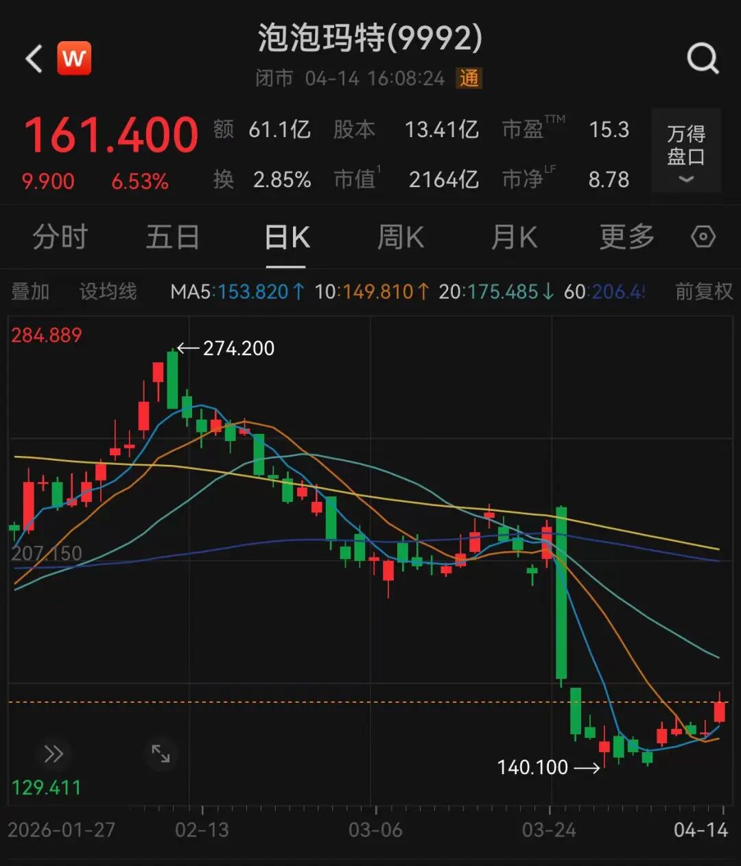 “少赚点就当做公益”,段永平卖出看跌期权布局泡泡玛特