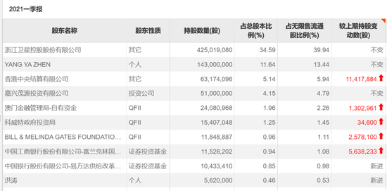 两大超级“牛散”，齐聚千亿市值龙头