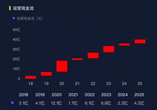 小家电行业暗流涌动,小熊电器2025年靠什么守住增长?