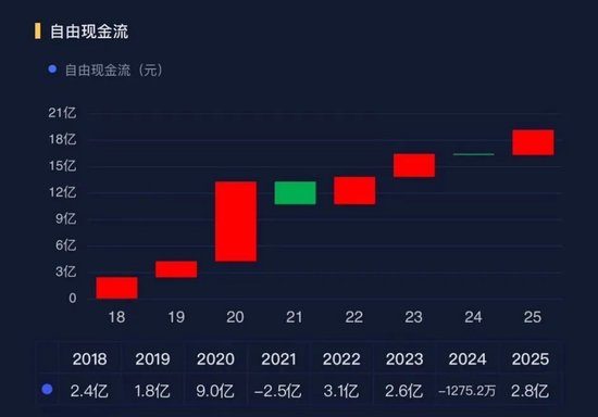 小家电行业暗流涌动,小熊电器2025年靠什么守住增长?