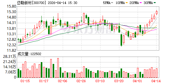 岱勒新材:目前惠州岱勒保持正常规模化生产状态