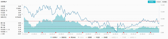 重磅政策出台!正邦科技、天邦食品双双涨停,华宝基金农牧渔ETF(159275)猛涨2.18%!配置窗口已开?