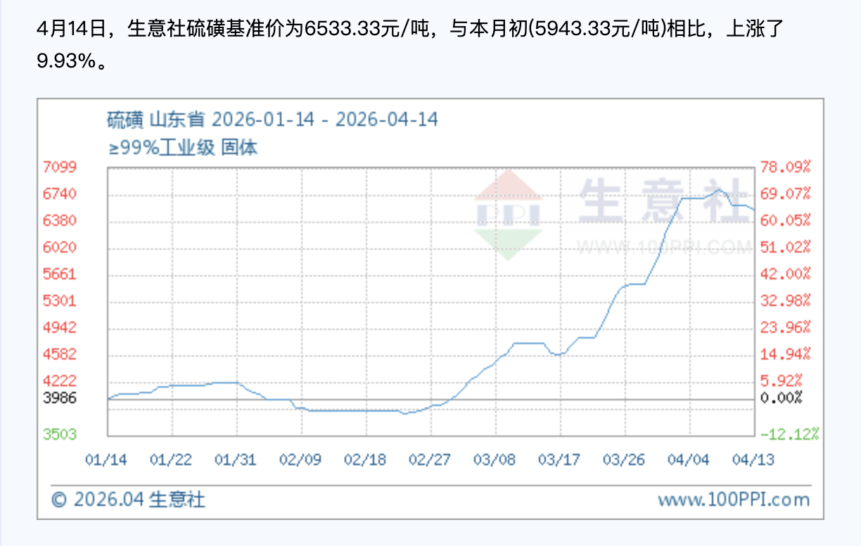 硫磺价格冲破历史高点、硫酸年内翻番,后市怎么走?