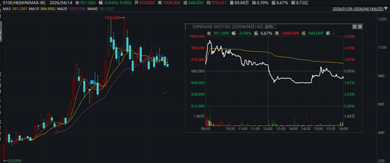 港股千元股再现!高价股有哪些特点?