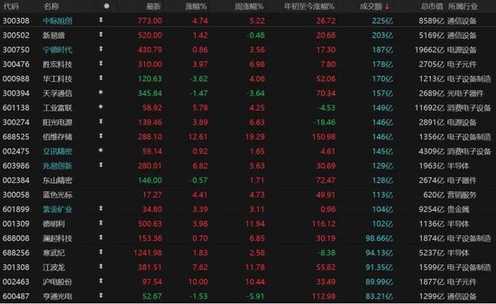 A股重返4000点,还能上攻吗?
