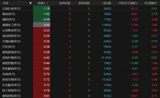 A股重返4000点,还能上攻吗?