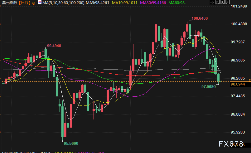 4月15日财经早餐:或延长临时停火至45天!美伊重启谈判希望提振,金价触及4850关口,油价重挫超6%