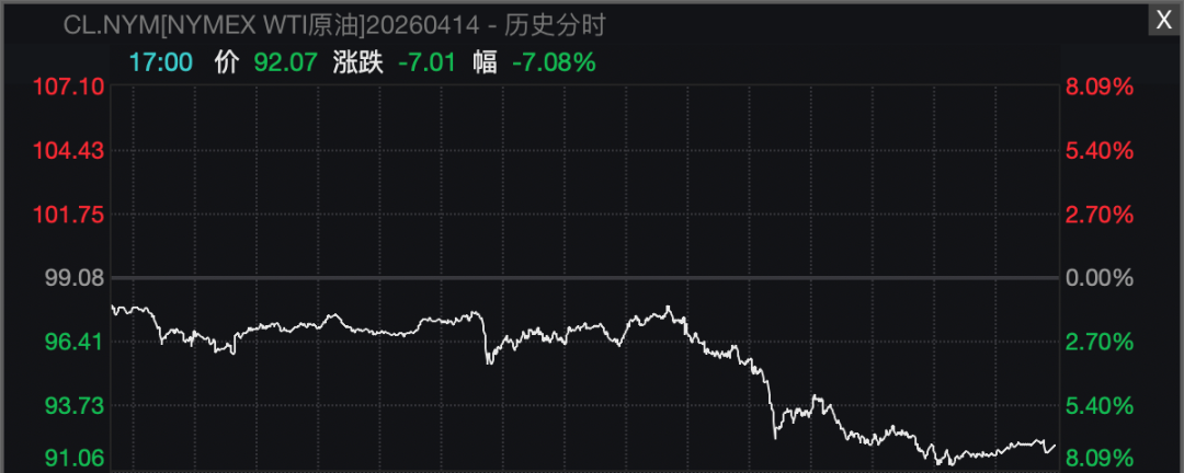 特朗普,最新暗示!美伊谈判、霍尔木兹海峡,大消息!原油跳水,美股爆发!