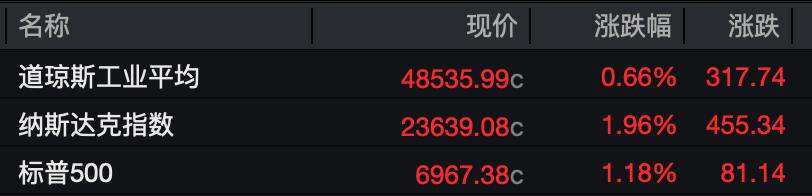 特朗普,最新暗示!美伊谈判、霍尔木兹海峡,大消息!原油跳水,美股爆发!