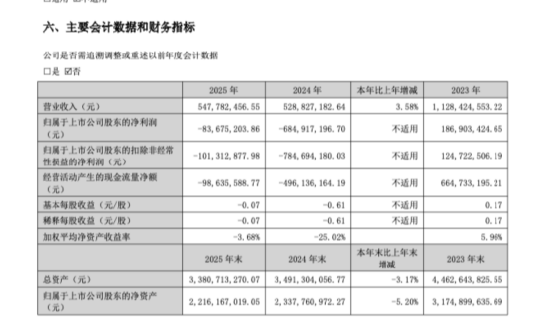 银河电子亏损从6.8亿收窄至8367万元：10亿并购来的同智机电，为什么成了旧伤口？ | 长三角资本局