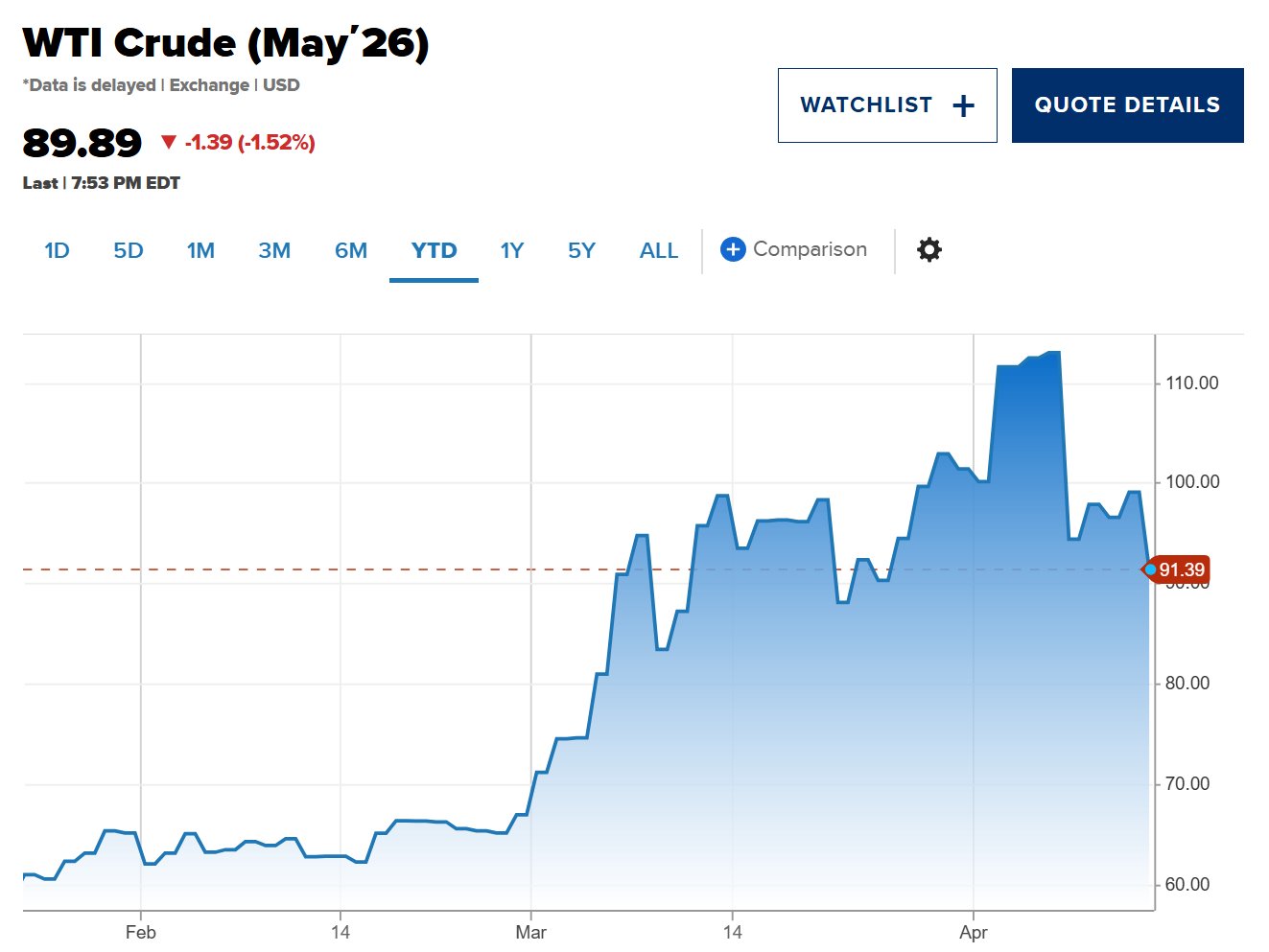 美伊二次和谈预期重燃：金价抹平跌幅冲回4800美元，原油重挫8%跌至90美元关口