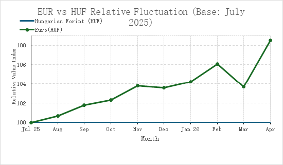 孤鹰落幕：匈牙利大选影响