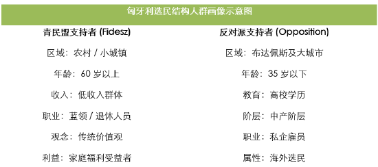 孤鹰落幕：匈牙利大选影响