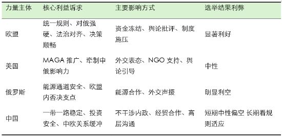 孤鹰落幕：匈牙利大选影响