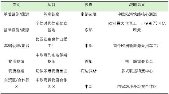 孤鹰落幕：匈牙利大选影响