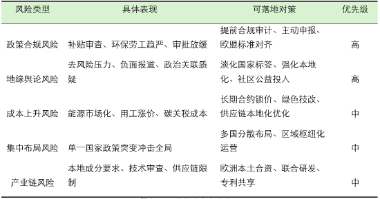 孤鹰落幕：匈牙利大选影响