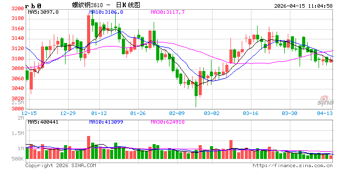 光大期货：4月15日矿钢煤焦日报