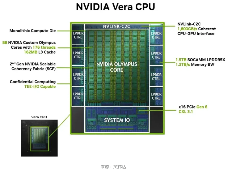 配比从1:8变1:1 被低估的CPU正成为AI新瓶颈