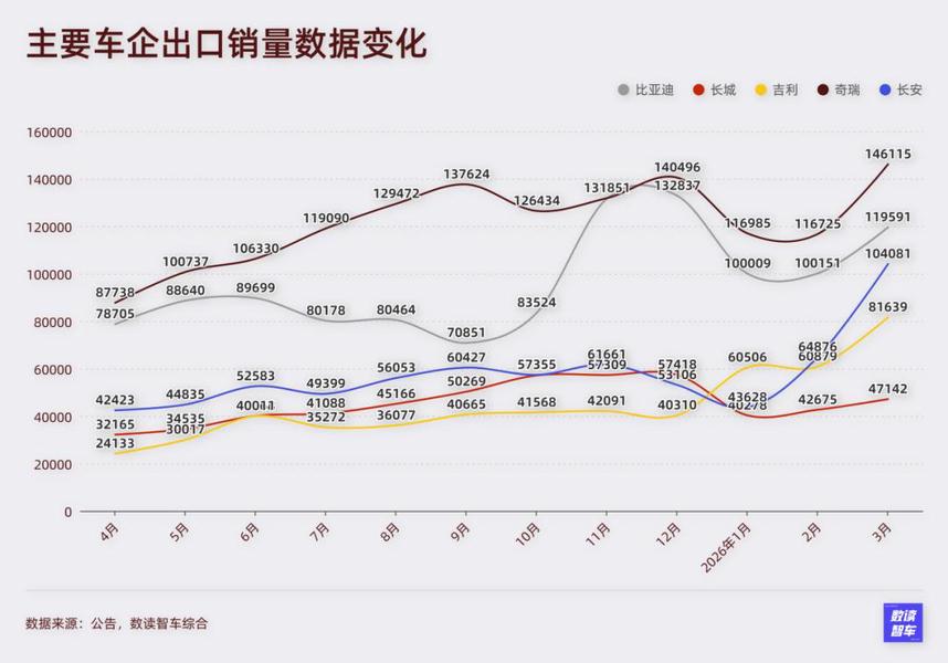 小米改款热度下降，吉利稳住第二，国产新能源等待新一轮爆发