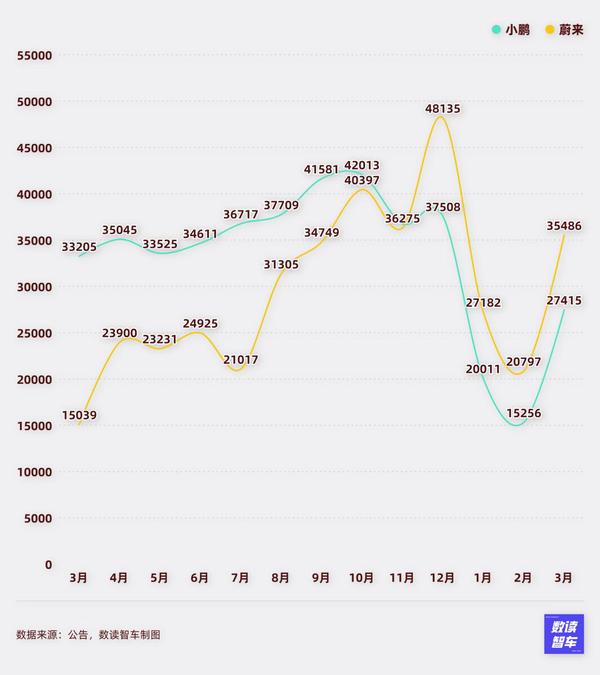 小米改款热度下降，吉利稳住第二，国产新能源等待新一轮爆发