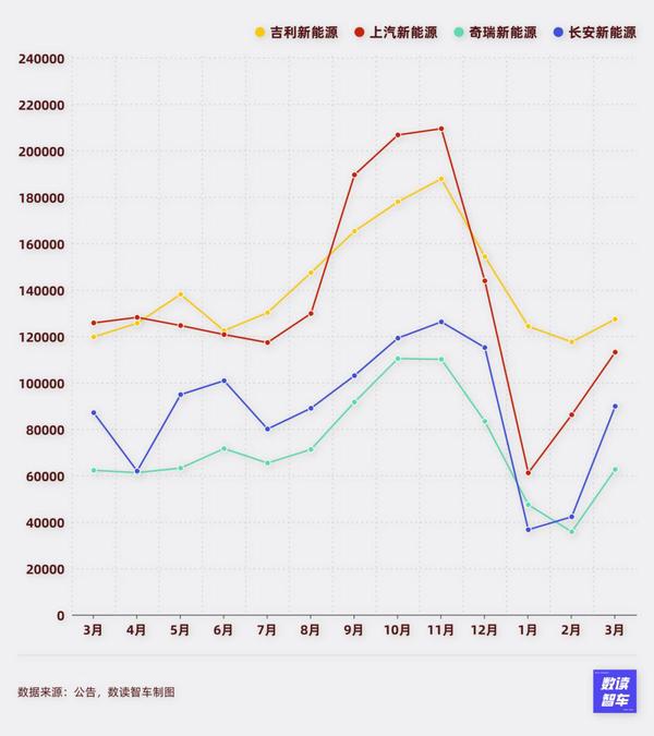小米改款热度下降，吉利稳住第二，国产新能源等待新一轮爆发
