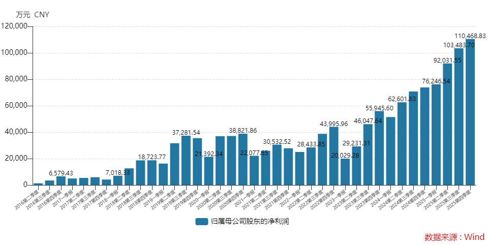 从保守到积极,PCB龙头沪电股份177亿扩产计划能否打开增长天花板?