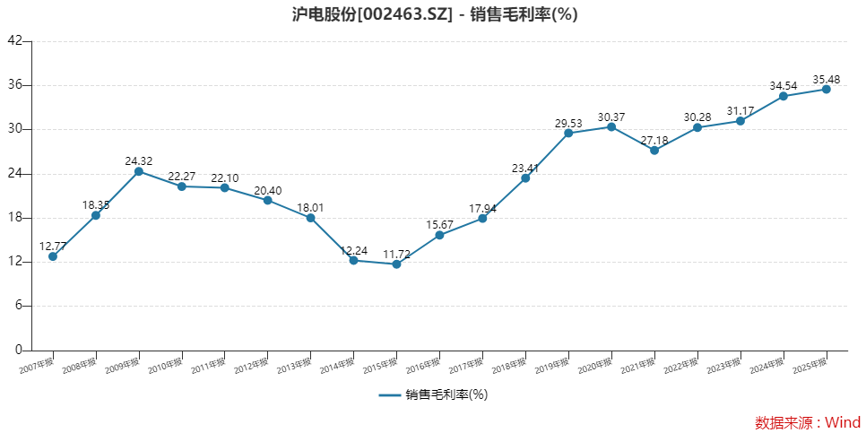 从保守到积极,PCB龙头沪电股份177亿扩产计划能否打开增长天花板?