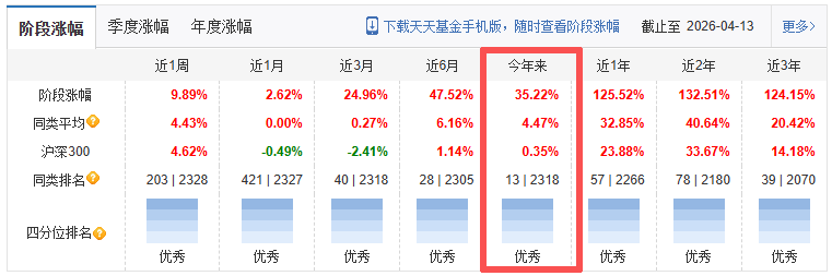 宾大校友平安基金林清源和马斯克想到一块去了！近百亿资金杀入“燃气轮机”，今年已赚超20%成一季度黑马