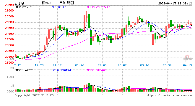 【季度分析】电解铝：一季度价格重心攀升，二季度何去何从？
