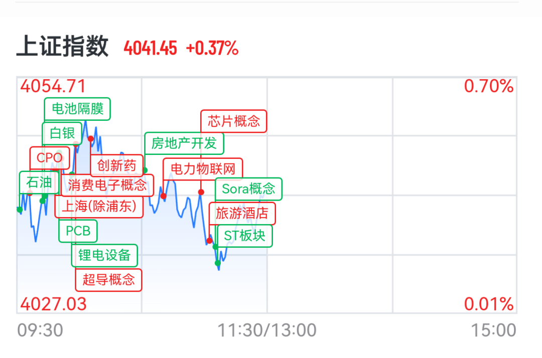 A股商业航天多股涨停,博云新材3连板,AI芯片股狂飙,沐曦股份涨超13%