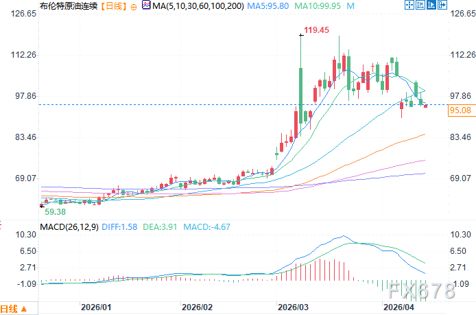 国际能源署紧急警告：中东战争已致每日供应减少2000万桶，油价即将暴涨