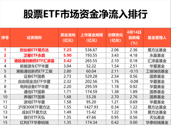 大涨日，“落袋为安”！