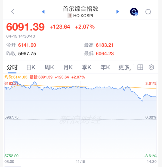 A股，午后突变！