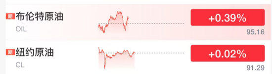A股，午后突变！