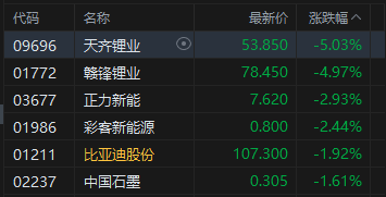 港股收评:恒指涨0.29% 科指涨1.23% 科网股普涨 创新药概念股强势