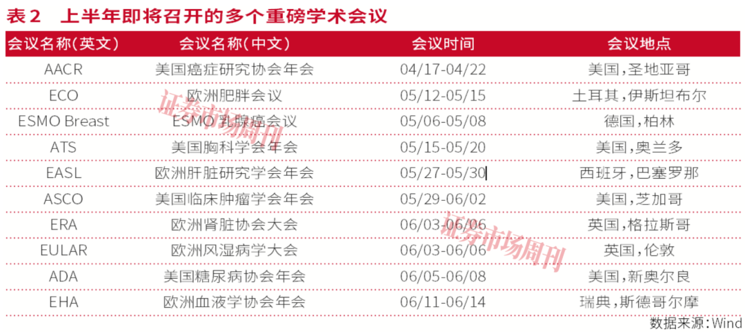 涨超10倍创新药股或再现,这些标的是二季度主角