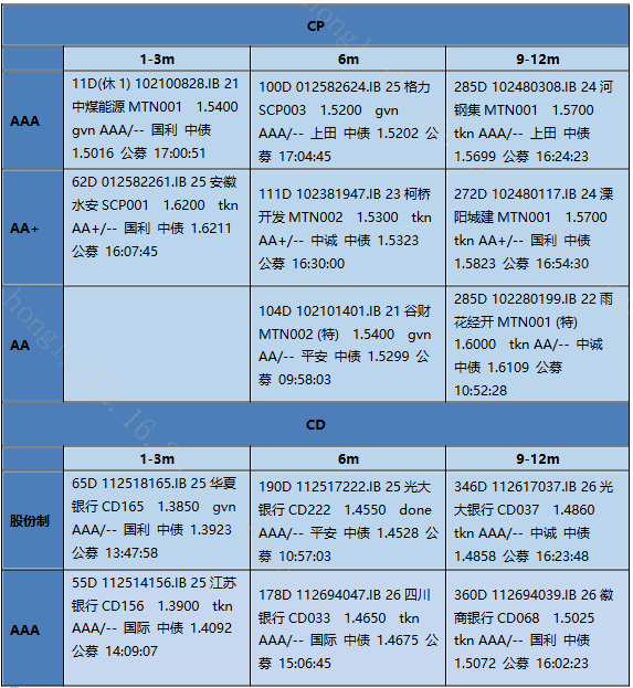【银华基金】交易日报2026-04-15