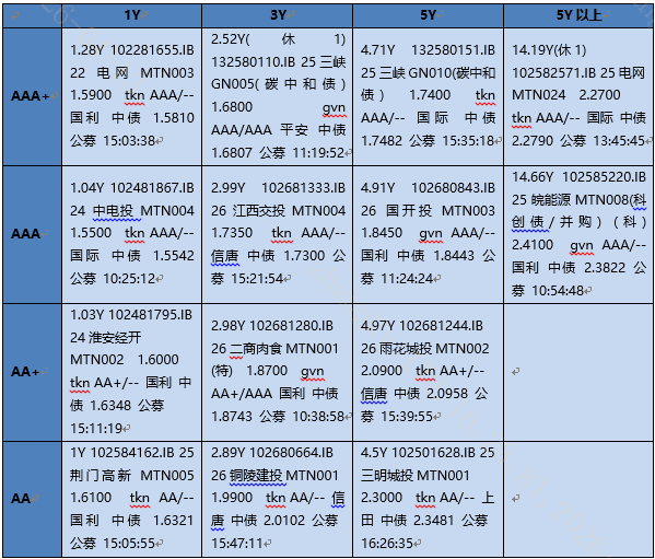 【银华基金】交易日报2026-04-15