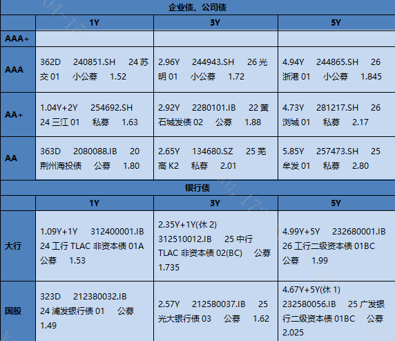 【银华基金】交易日报2026-04-15