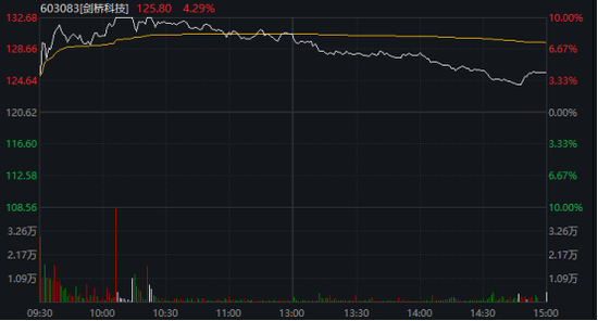600743，“天地板”！