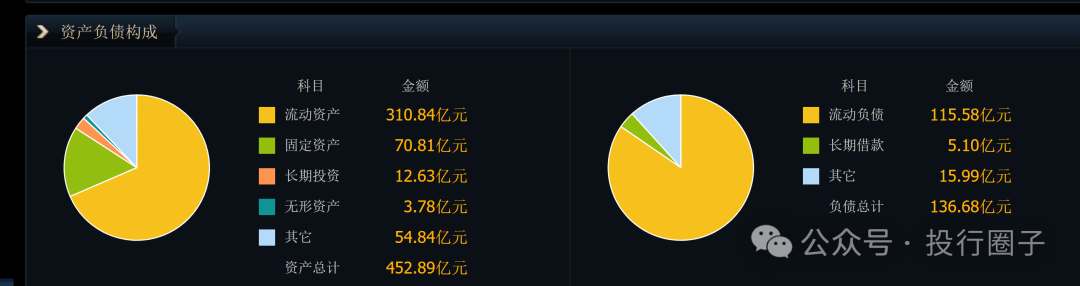 28亿变8600亿，烟台首富赚翻了！