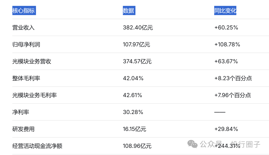 28亿变8600亿，烟台首富赚翻了！