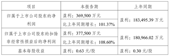 十倍副业！盈利高增背后，长江资管主业成色几何？