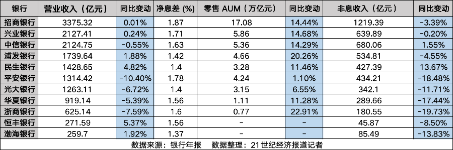 股份行规模效益风控三重分化：招行稳坐头把交椅，谁是最强黑马？