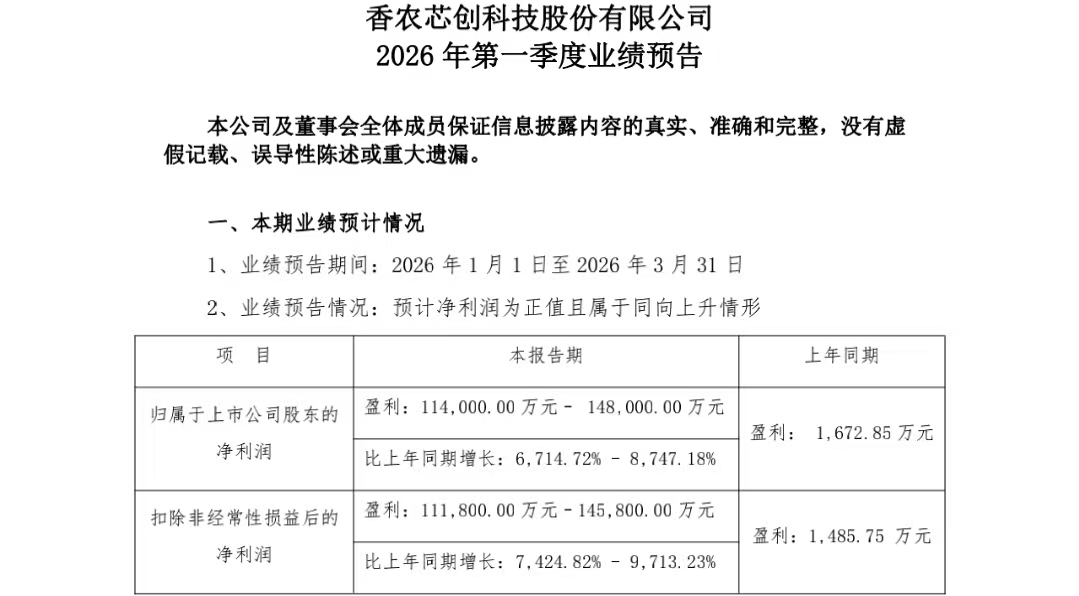 净利预增最高87倍！存储股一季度业绩爆发，存货高企成行业风险