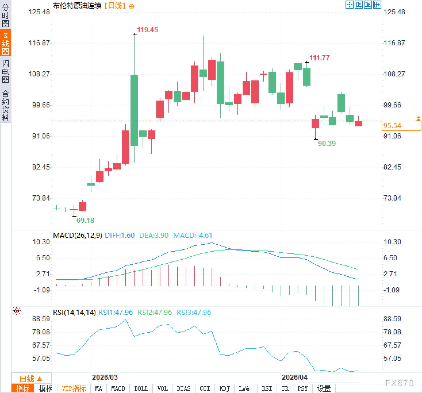 海峡6艘船掉头后,原油交易员最怕什么?